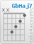 Accord GbMaj7 (x,x,4,3,2,1)